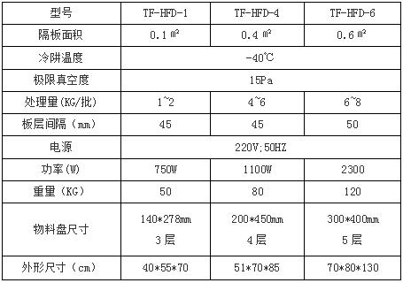 冷凍干燥機