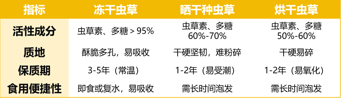 冷凍干燥機